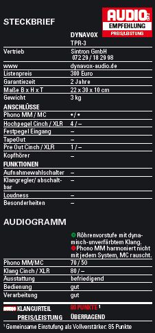 Stereoförstärkare med hdmi